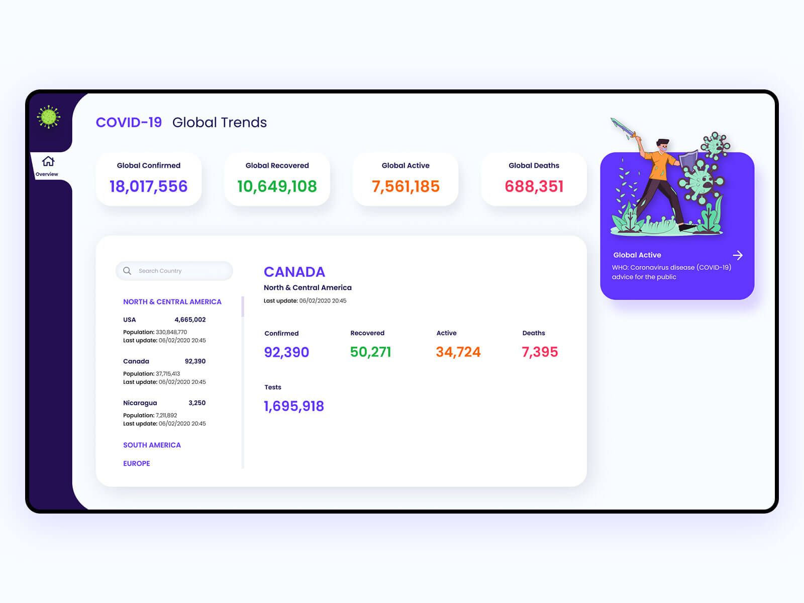 Covid-19 Dashboard Preview